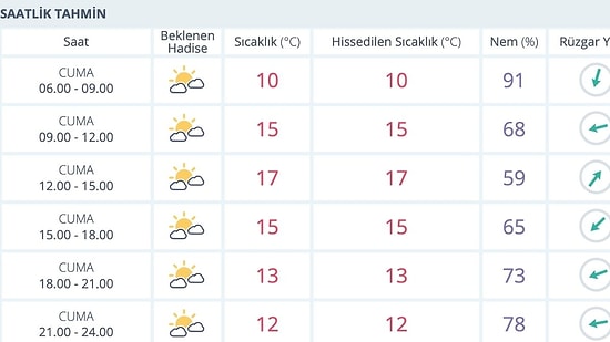 14 Kasım Cuma İstanbul Hava Durumu: İstanbul’da Bugün Hava Nasıl?