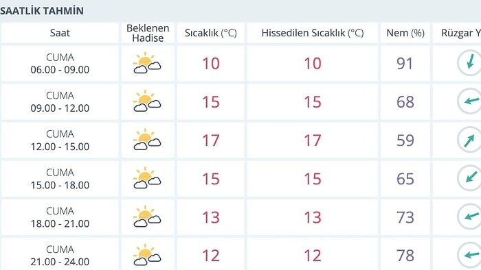 14 Kasım Cuma İstanbul Hava Durumu: İstanbul’da Bugün Hava Nasıl?