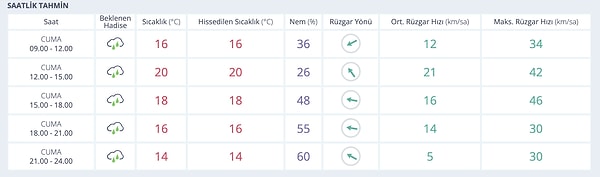 Diyarbakır'da Bugün Hava Nasıl?
