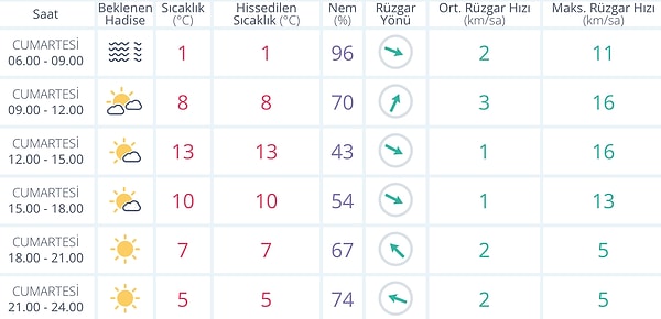 15 Kasım Cumartesi Eskişehir’de hava durumu nasıl?