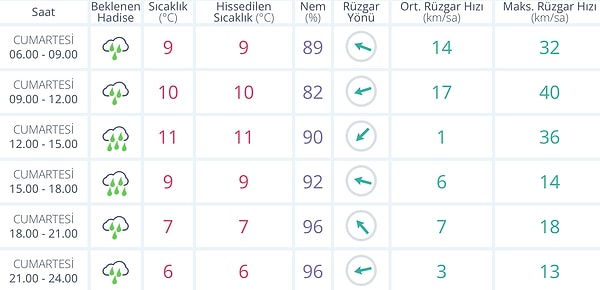15 Kasım Cumartesi Diyarbakır’da hava durumu nasıl?