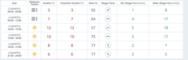 15 Kasım Cumartesi Ankara Hava Durumu: Ankara’da Bugün Hava Nasıl?