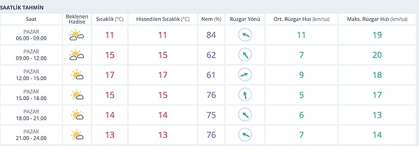 16 Kasım Pazar İstanbul Saat Saat Hava Durumu 👇