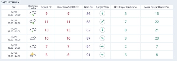 Diyarbakır'da Bugün Hava Nasıl?