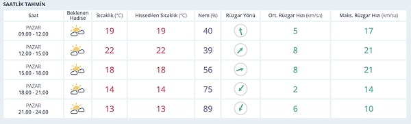 Adana’da Bugün Hava Nasıl?