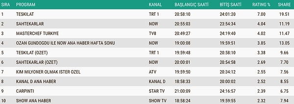 16 Kasım Pazar ABC1 Reyting Sonuçları 👇