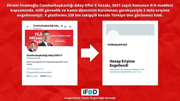 Ekrem İmamoğlu’nun kişisel hesabının engellenemesi sonrasında kullandığı “Ekrem İmamoğlu Cumhurbaşkanlığı Aday Ofisi” hesabı da engellenmişti.