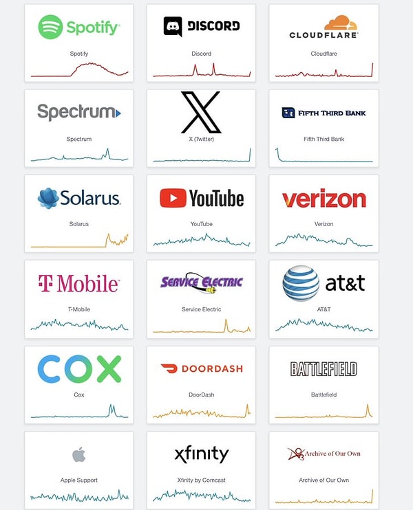 İnternet kesintilerinden etkilenen dev firmalar 👇