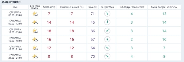 Diyarbakır'da Bugün Hava Nasıl?