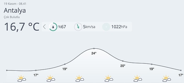 Antalya'da mevsim normallerine göre sıcak bir hava gözlemleniyor.