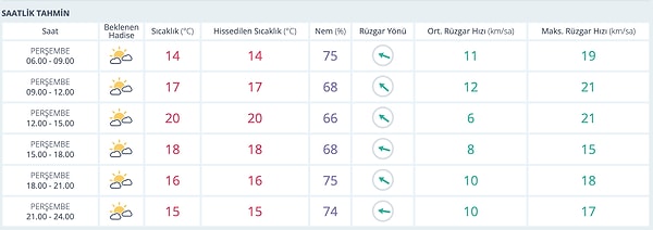 20 Kasım Perşembe İstanbul Hava Durumu 👇