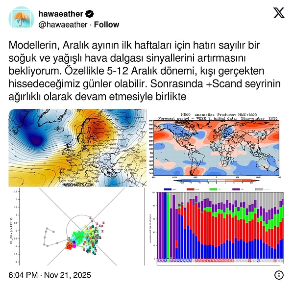 Kar yağacak mı? Kar ne zaman yağacak?