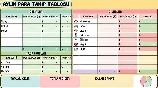 Yeni yılda para takibini sağlaman gerek!