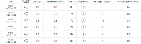 İzmir Hava Durumu Nasıl? Bugün Yağmur Var mı?