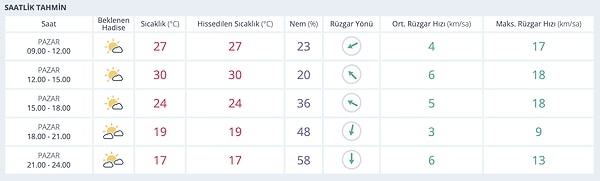 Adana'da Bugün Hava Nasıl?