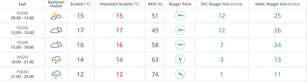 23 Kasım Pazar Eskişehir Hava Durumu: Bugün Hava Nasıl Olacak?