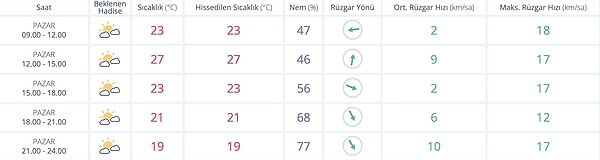 23 Kasım Pazar Antalya Hava Durumu: Antalya'da Bugün Hava Nasıl?