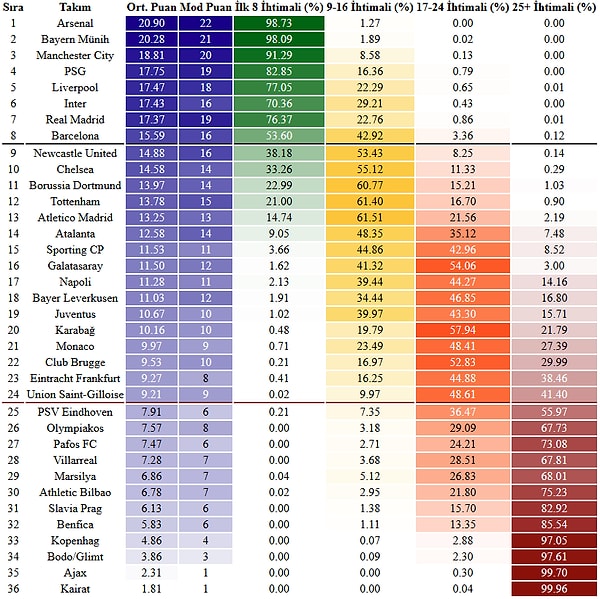 Ülke Puanı isimli hesabın hesaplaması şöyle;