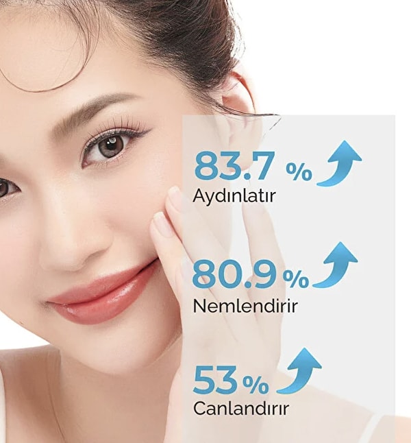 Cildinizin ışığını geri getiren, gün içinde tazelik ve nem sağlayan bir serum arıyorsanız Aura Series A250 tam size göre!