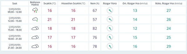 26 Kasım Çarşamba İzmir Hava Durumu 👇