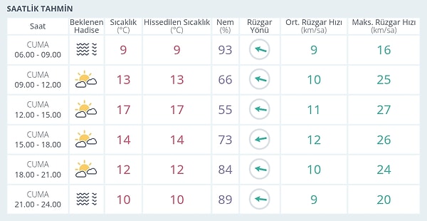 Eskişehir’de 28 Kasım Cuma günü hava oldukça değişken ve serin geçiyor.