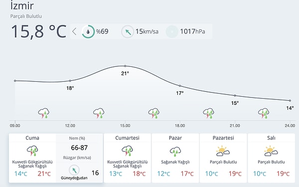 İzmir'de öğlen saatlerinde kuvvetli yağış bekleniyor.