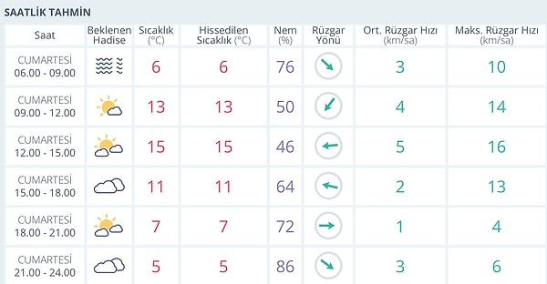 29 Kasım Cumartesi Diyarbakır’da hava nasıl?