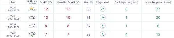 Ankara'da bugün özellikle gece saatlerinde yağış bekleniyor.