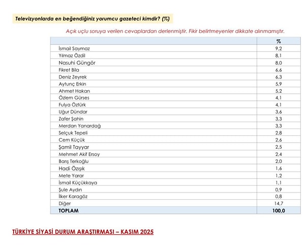 Listenin tam hali böyle