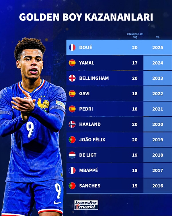 Transfermarkt değeri 90 milyon euro olan Fransız futbolcu geçtiğimiz sezon PSG'nin lig ve Şampiyonlar Ligi zaferlerinde önemli rol oynamıştı.