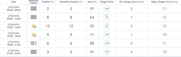 3 Aralık Çarşamba Ankara Hava Durumu: Ankara’da Bugün Hava Nasıl?