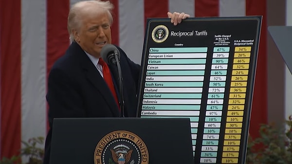 1. "Trump 2.0" Kasırgası ve Ticaret Savaşları