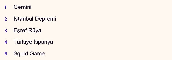 Google'da genel olarak en çok Gemini aratıldı. İkinci sırada İstanbul Depremi yer alırken Eşref Rüya en çok aratılan dizi oldu.