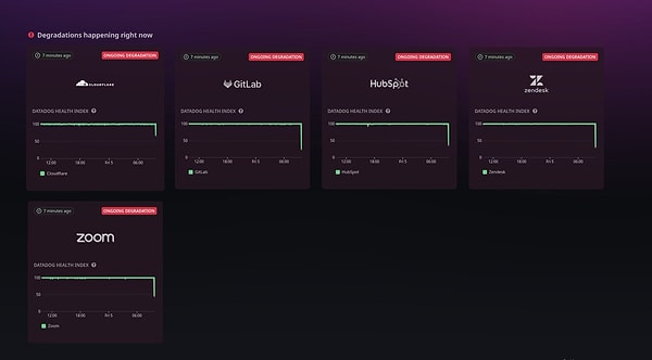 Cloudflare'in resmi sitesinde uygulamalarla ilgili sorunlar olabileceği duyuruldu.