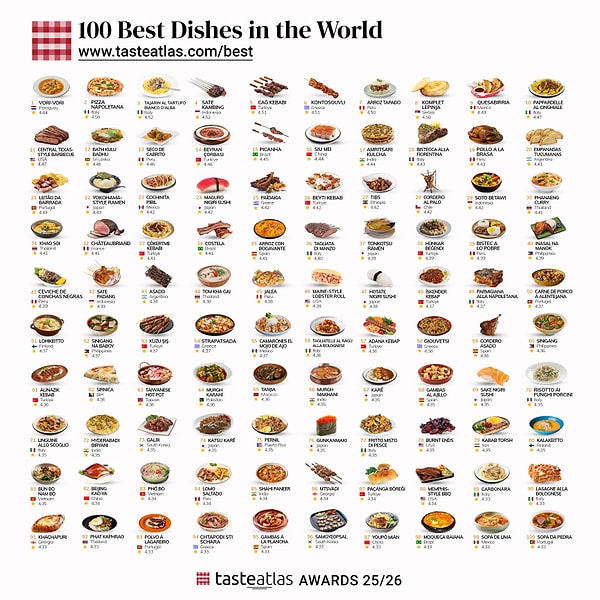 Listenin tamamına buradan ulaşabilirsiniz 👇🏻