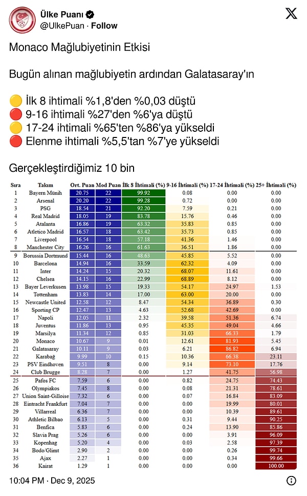 “Ülke Puanı” hesabının paylaşımı 👇