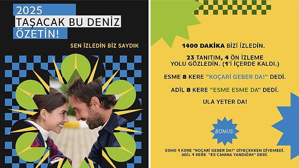 2025 yılının sonlarına doğru Wrapped (yıllık özet) paylaşımları hız kesmeden devam ediyor.
