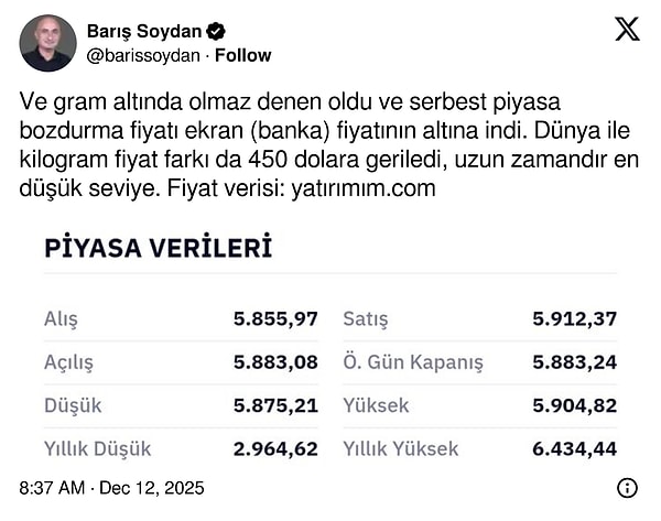 Economy writer Barış Soydan shared from his X account: "The unthinkable has happened in gold gram."