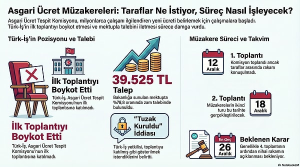 Dilerseniz ayrıntılara buradan da göz atabilirsiniz!