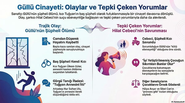 *Bu görsel Google yapay zeka destekli bir not alma uygulaması olan NotebookLM ile oluşturuldu.