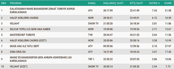 İşte 18 Aralık Perşembe AB Reyting Sonuçları 👇