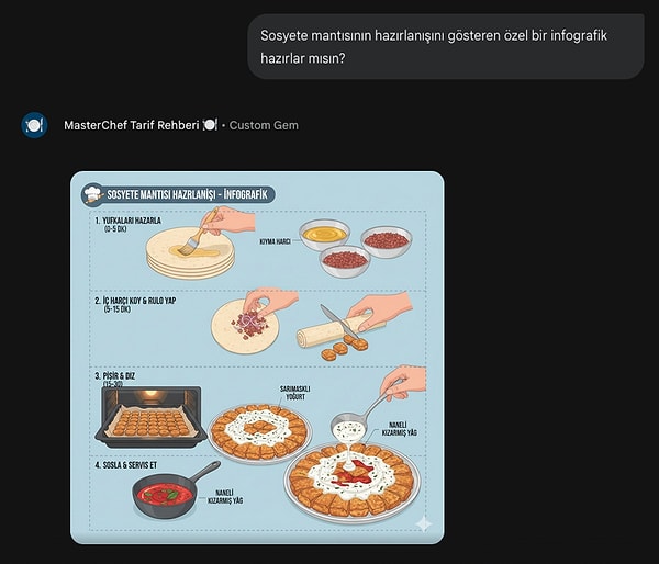 Tarifler görsel şölene dönüşsün: Yemeğe özel infografikler!