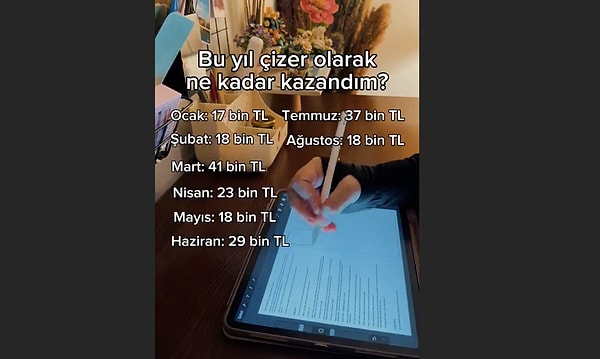 Çizim yaparak nasıl para kazanılır?