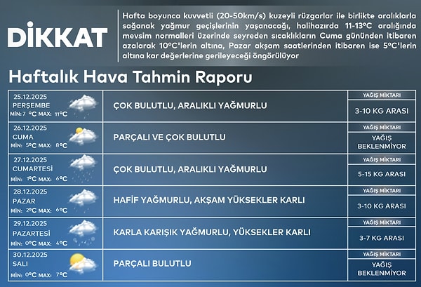 Yeni yılda hava nasıl olacak?