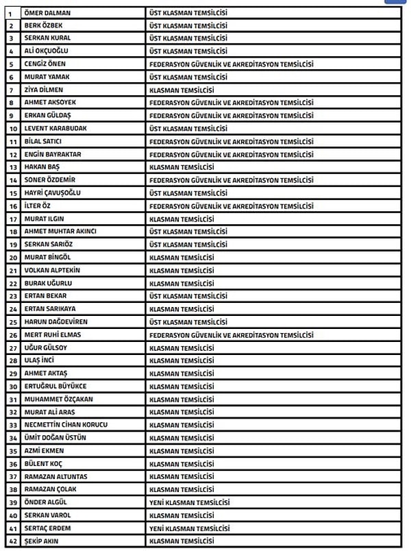 PFDK'ya sevk edilen isimler ise şunlar: