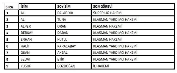 Sevk edilen isimler şu şekilde: