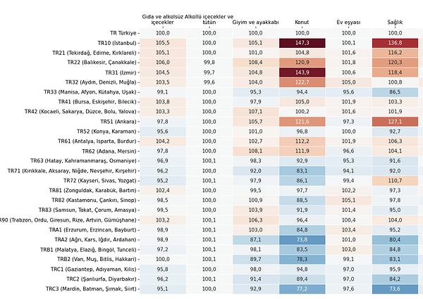 Konut fiyatları araştırmaya da yansıdı.