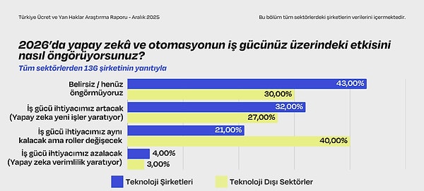 Yapay Zeka ve İK'nın Dönüşümü