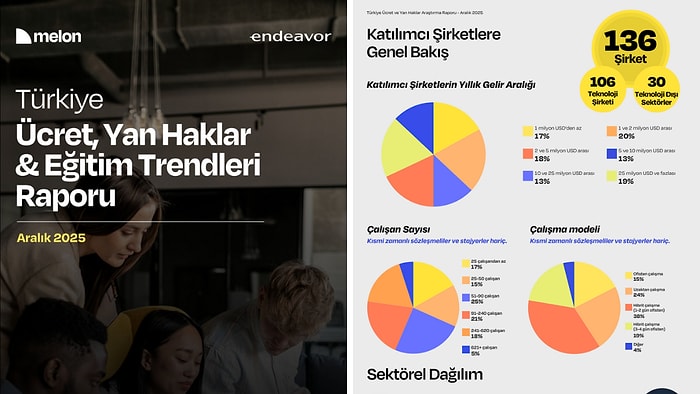 Teknoloji Sektöründe 2026 Vizyonu: Ücret, Yan Haklar ve Eğitim Dengesi Yeniden Tanımlanıyor