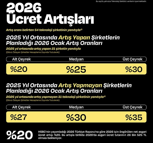 Ücret Artışları Enflasyonun Gölgesinde: %30 Artış Yeterli mi?